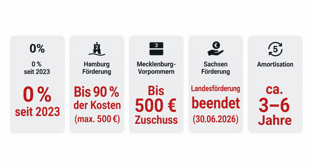 Förderung bis 500€: Dein Balkonkraftwerk