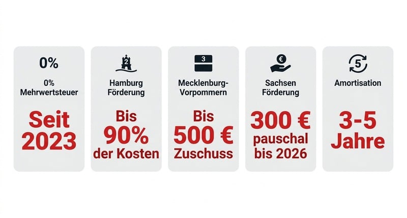 Förderung bis 500€: Dein Balkonkraftwerk