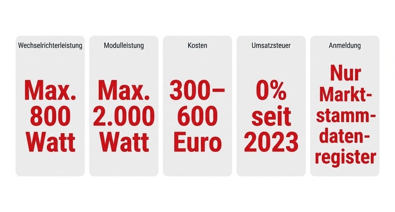 Balkonkraftwerk: 800W Wechselrichter